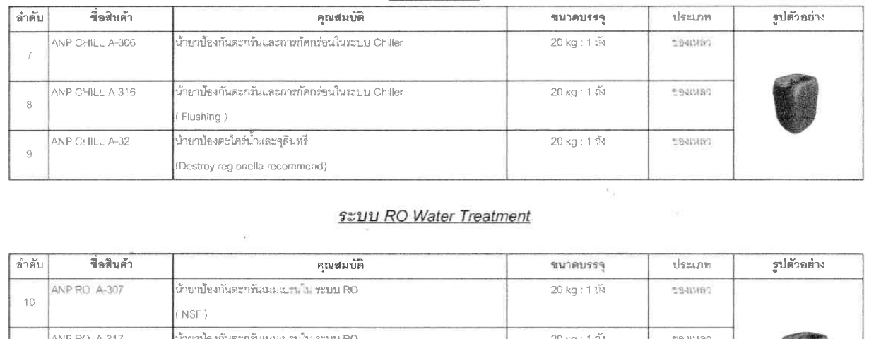 Chiller Chemical section from the ANP product catalog PDF