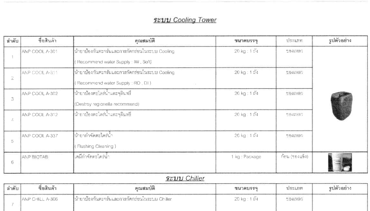 Cooling Chemical section from the ANP product catalog PDF