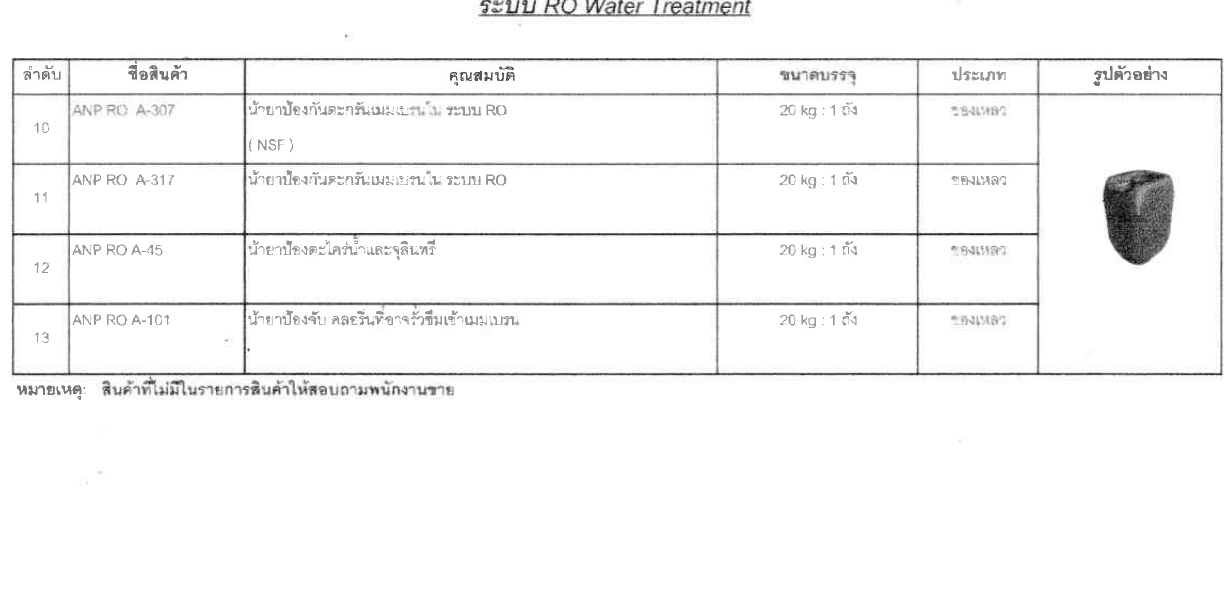 RO Water Treatment section from the ANP product catalog PDF