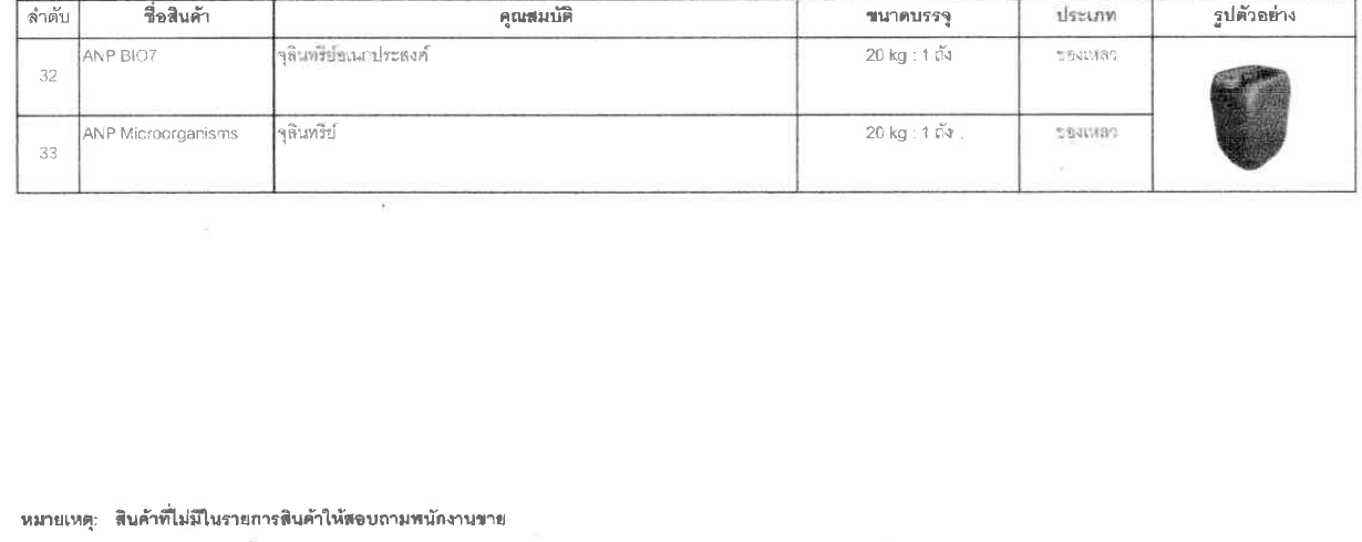 Waste Water section from the ANP product catalog PDF